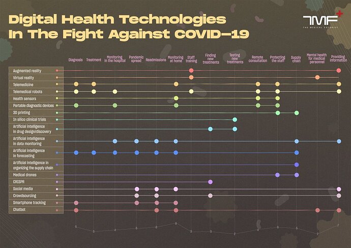 Digital Health Technologies in the Fight Against Covid-19 TMF.jpg