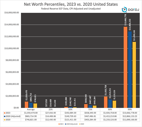 net_worth_2023_vs_2020_cpi
