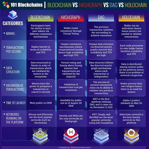 blockchainvs.jpg