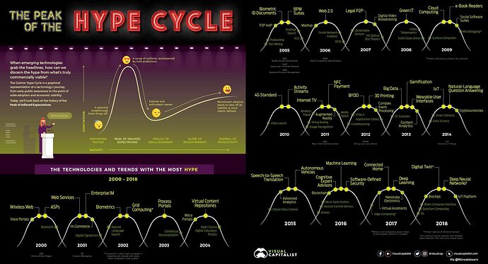 hype cycle peak.jpg