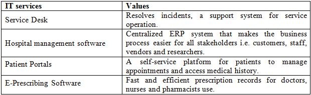 No alt text provided for this image